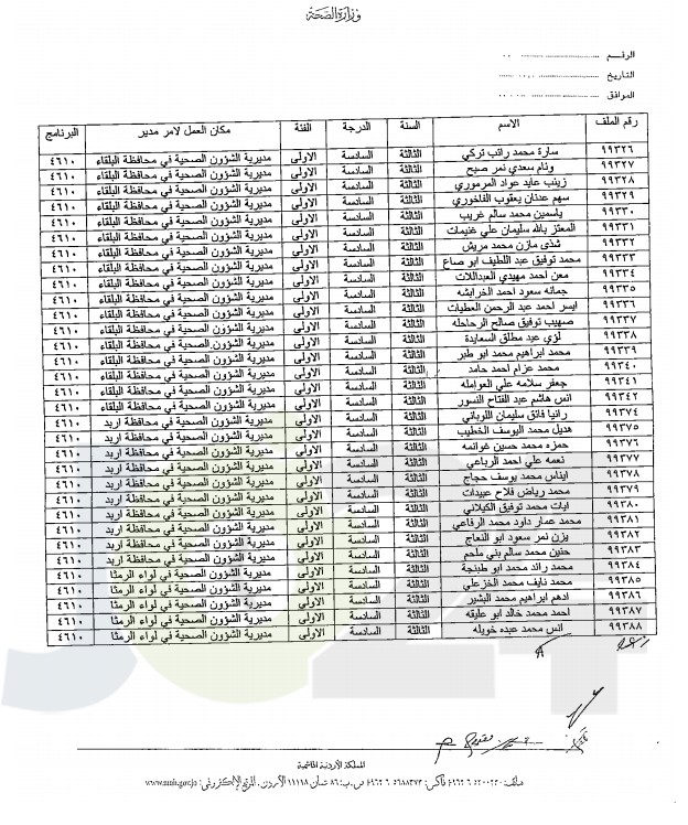 وزارة الصحة تعلن عن تعيينات جديدة - أسماء