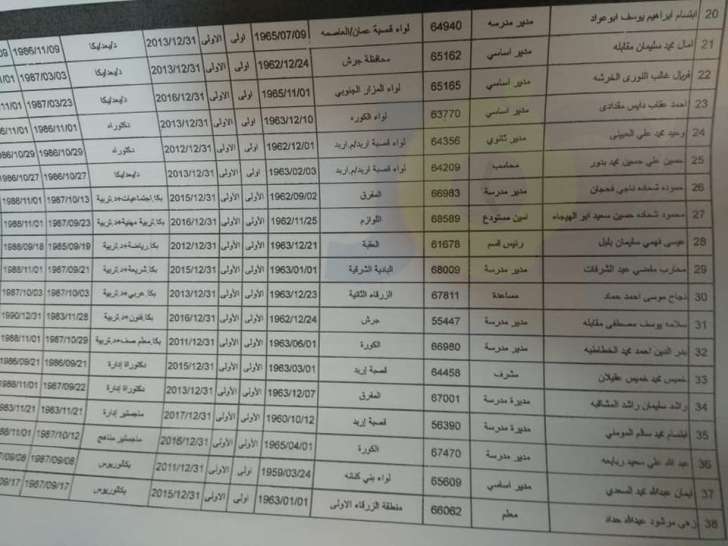 احالات واسعة على التقاعد في التربية - اسماء