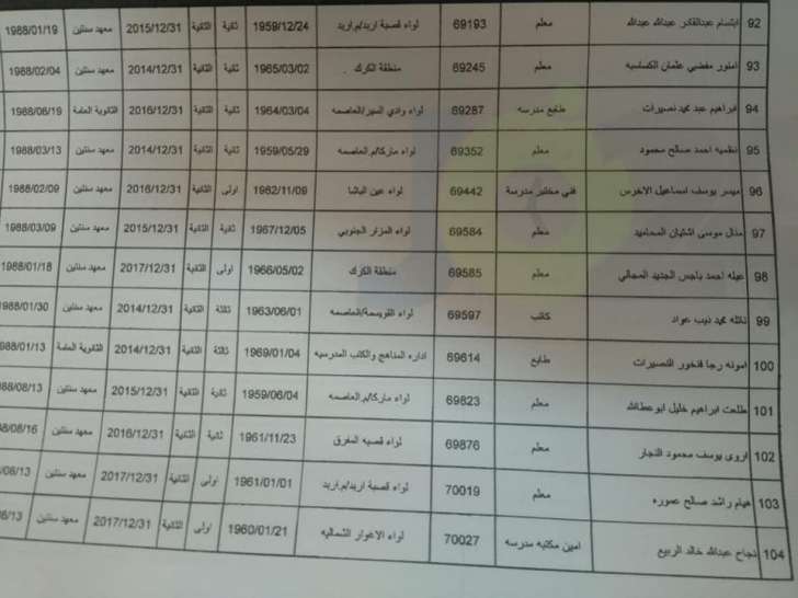 احالات واسعة على التقاعد في التربية - اسماء