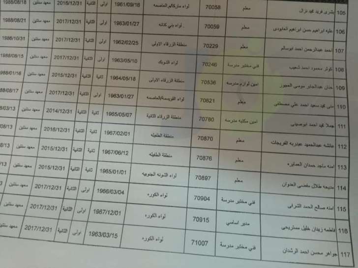 احالات واسعة على التقاعد في التربية - اسماء