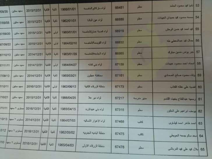 احالات واسعة على التقاعد في التربية - اسماء