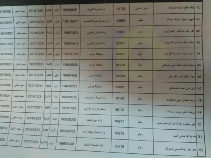 احالات واسعة على التقاعد في التربية - اسماء