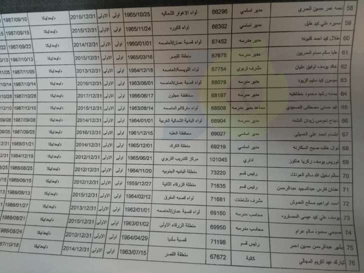 احالات واسعة على التقاعد في التربية - اسماء