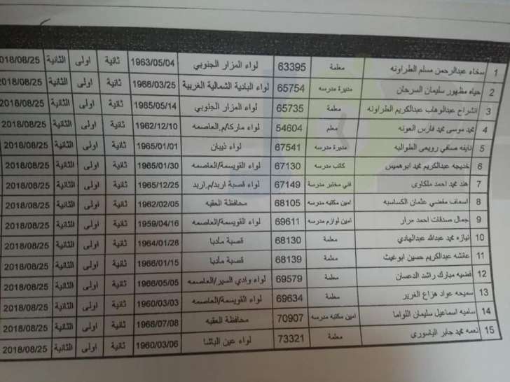 احالات واسعة على التقاعد في التربية - اسماء