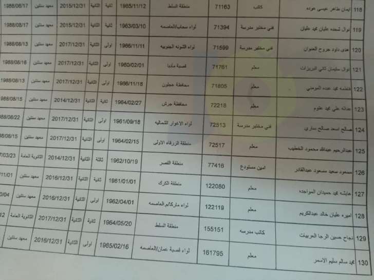 احالات واسعة على التقاعد في التربية - اسماء