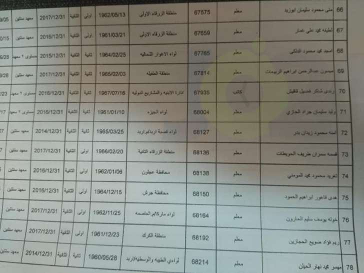 احالات واسعة على التقاعد في التربية - اسماء