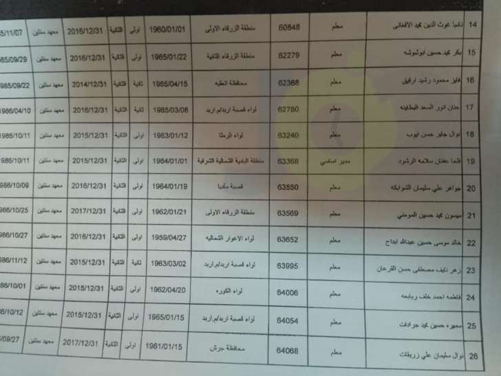 احالات واسعة على التقاعد في التربية - اسماء