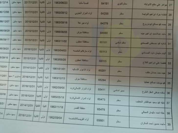 احالات واسعة على التقاعد في التربية - اسماء