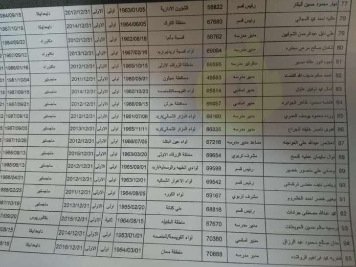 احالات واسعة على التقاعد في التربية - اسماء