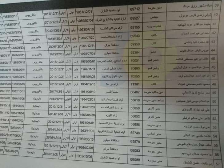 احالات واسعة على التقاعد في التربية - اسماء