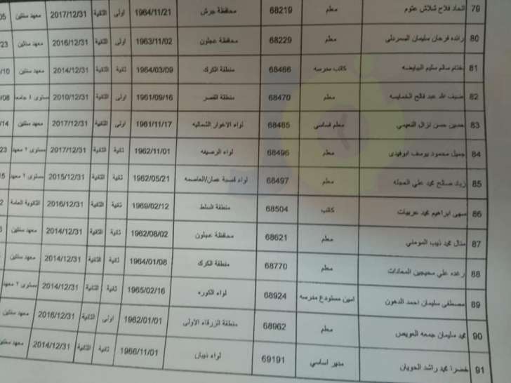 احالات واسعة على التقاعد في التربية - اسماء