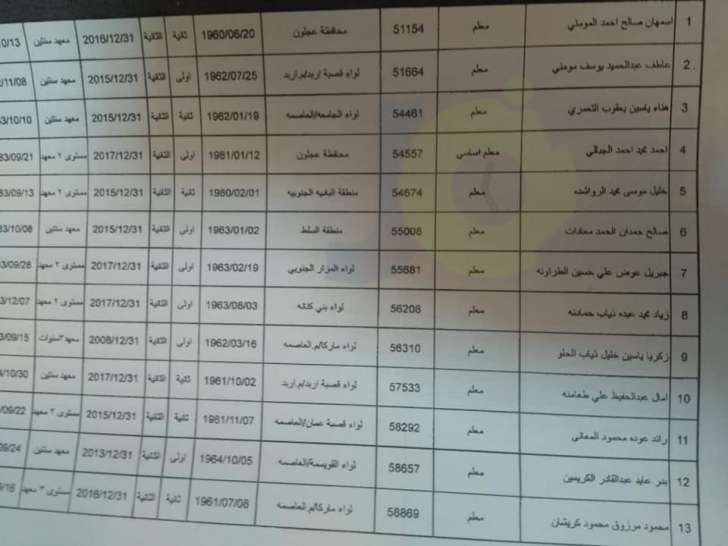 احالات واسعة على التقاعد في التربية - اسماء