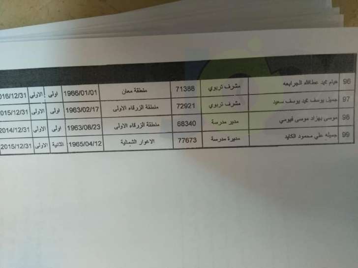 احالات واسعة على التقاعد في التربية - اسماء