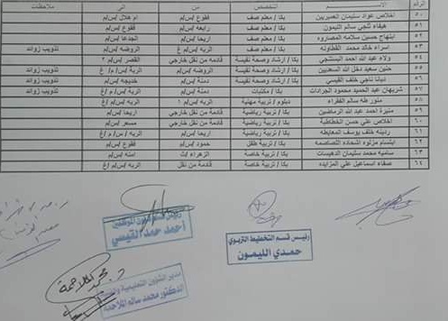 التربية تعلن قوائم التنقلات الداخلية وتحديد مراكز العمل- اسماء