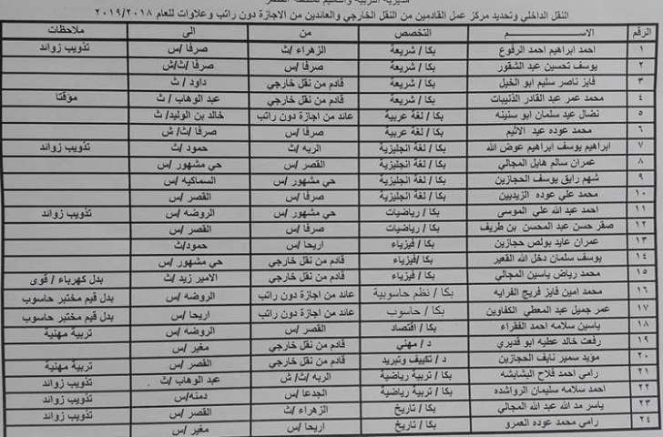 التربية تعلن قوائم التنقلات الداخلية وتحديد مراكز العمل- اسماء