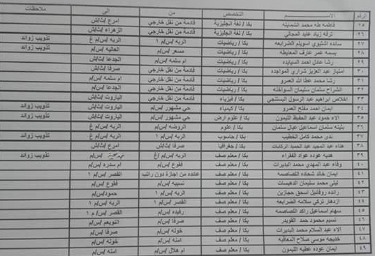 التربية تعلن قوائم التنقلات الداخلية وتحديد مراكز العمل- اسماء