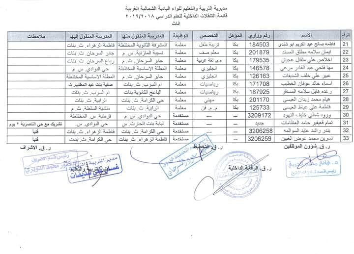 تنقلات داخلية لمديرية تربية البادية الشمالية .. اسماء