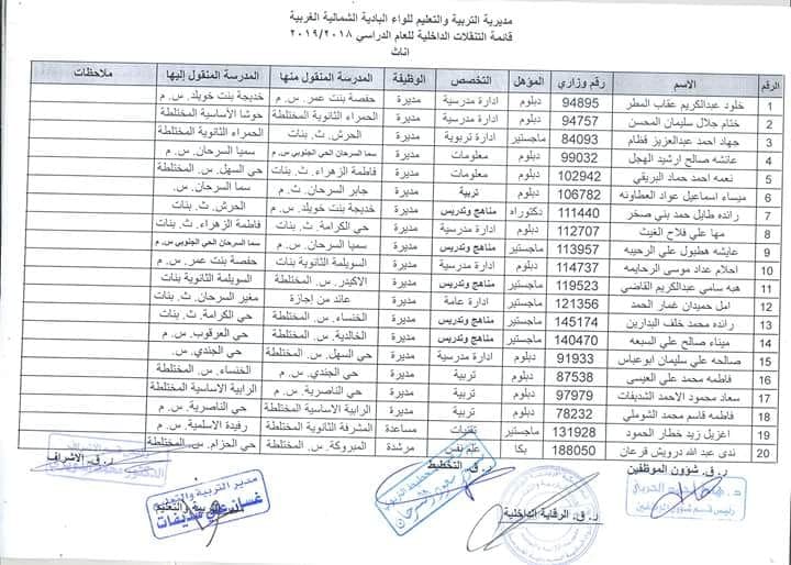 تنقلات داخلية لمديرية تربية البادية الشمالية .. اسماء