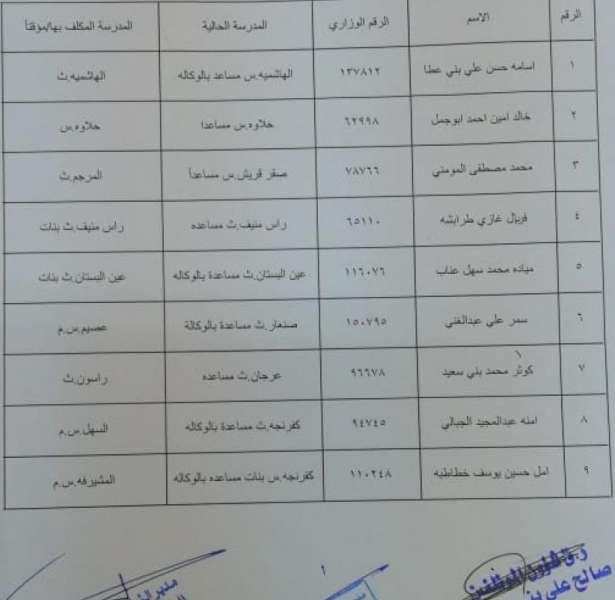 تكليف مدراء مدارس جدد في التربية  - اسماء 