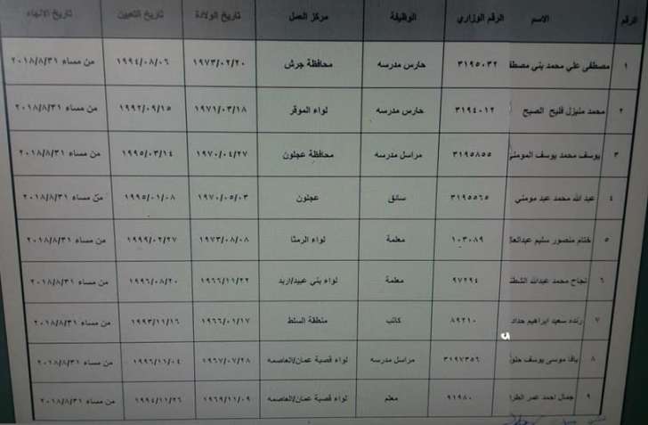 احالات على التقاعد المبكر في التربية - اسماء