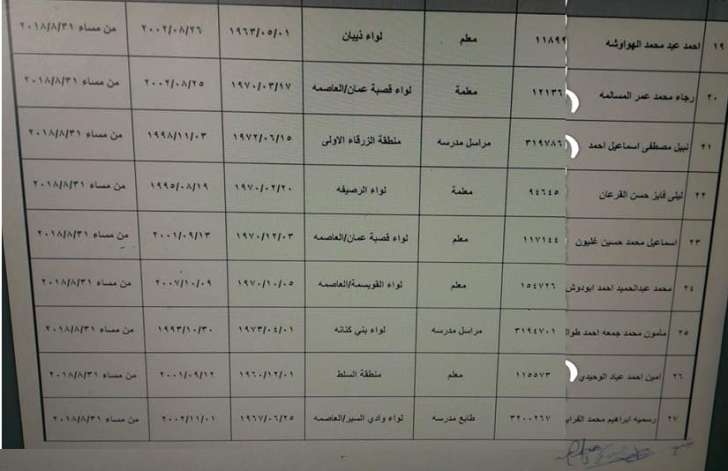 احالات على التقاعد المبكر في التربية - اسماء