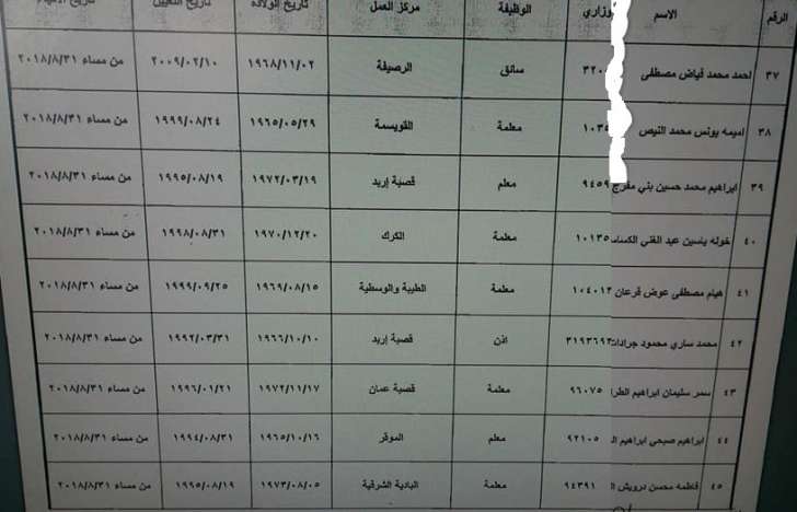 احالات على التقاعد المبكر في التربية - اسماء