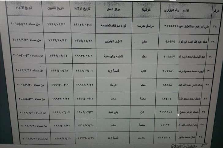 احالات على التقاعد المبكر في التربية - اسماء