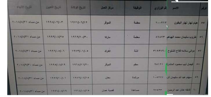 احالات على التقاعد المبكر في التربية - اسماء