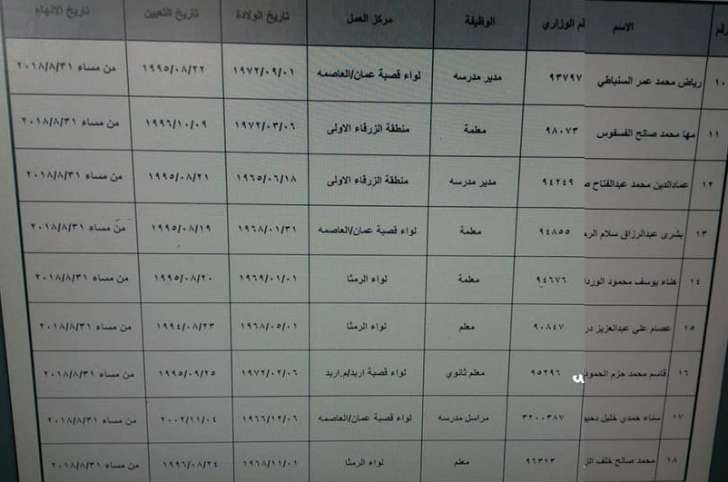 احالات على التقاعد المبكر في التربية - اسماء