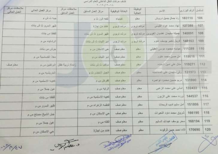 التربية تعلن قوائم التنقلات الداخلية وتوزيع المعلمين الجدد - اسماء