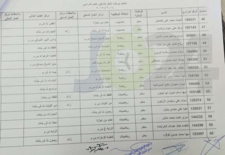 التربية تعلن قوائم التنقلات الداخلية وتوزيع المعلمين الجدد - اسماء