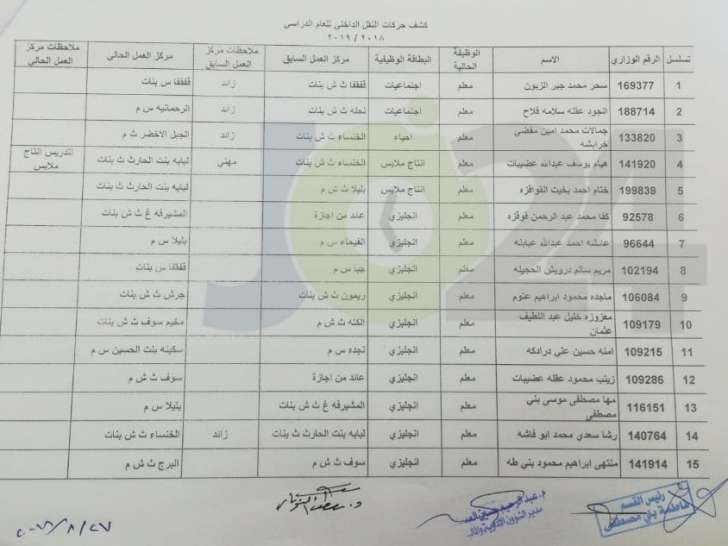 التربية تعلن قوائم التنقلات الداخلية وتوزيع المعلمين الجدد - اسماء