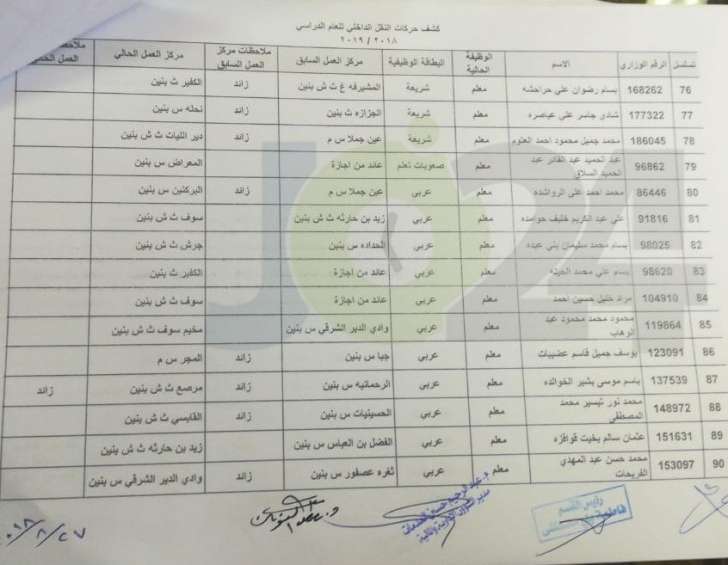 التربية تعلن قوائم التنقلات الداخلية وتوزيع المعلمين الجدد - اسماء