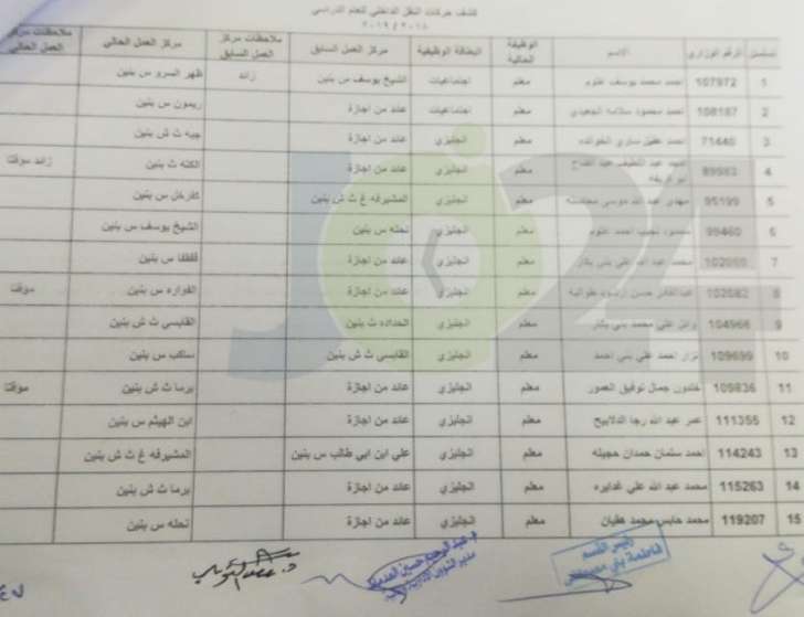 التربية تعلن قوائم التنقلات الداخلية وتوزيع المعلمين الجدد - اسماء