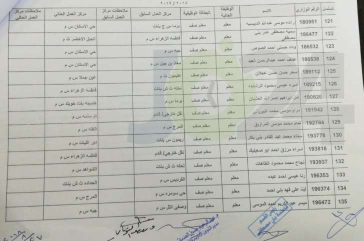 التربية تعلن قوائم التنقلات الداخلية وتوزيع المعلمين الجدد - اسماء