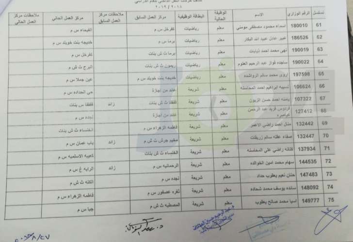 التربية تعلن قوائم التنقلات الداخلية وتوزيع المعلمين الجدد - اسماء