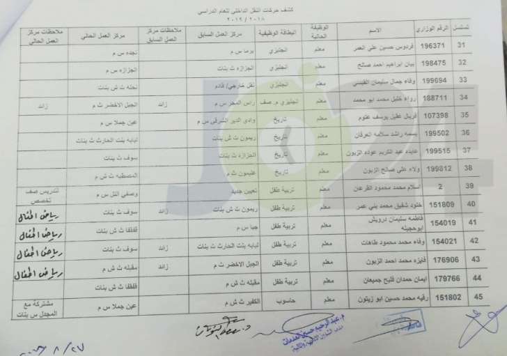 التربية تعلن قوائم التنقلات الداخلية وتوزيع المعلمين الجدد - اسماء