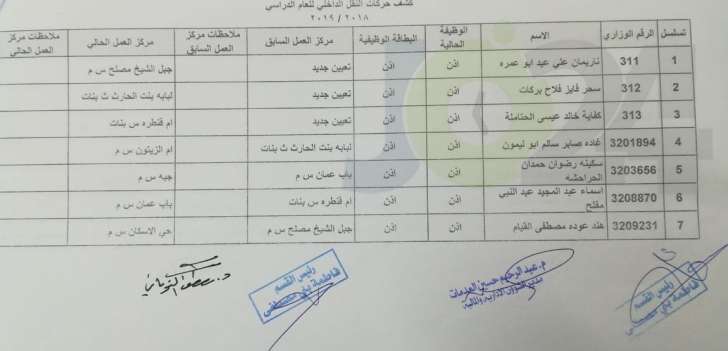 التربية تعلن قوائم التنقلات الداخلية وتوزيع المعلمين الجدد - اسماء