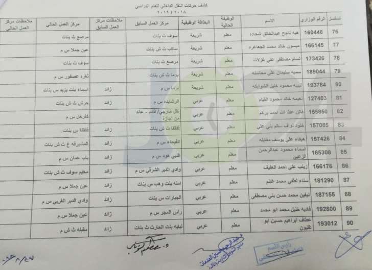 التربية تعلن قوائم التنقلات الداخلية وتوزيع المعلمين الجدد - اسماء