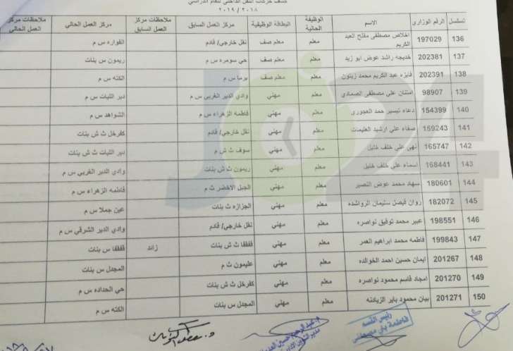 التربية تعلن قوائم التنقلات الداخلية وتوزيع المعلمين الجدد - اسماء