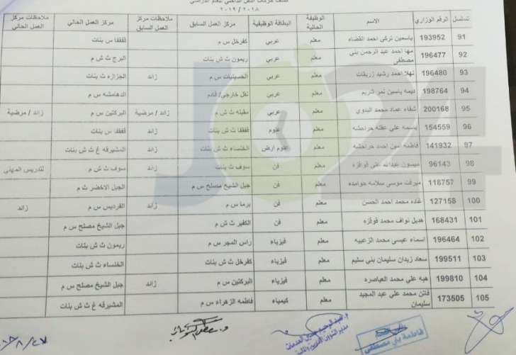 التربية تعلن قوائم التنقلات الداخلية وتوزيع المعلمين الجدد - اسماء