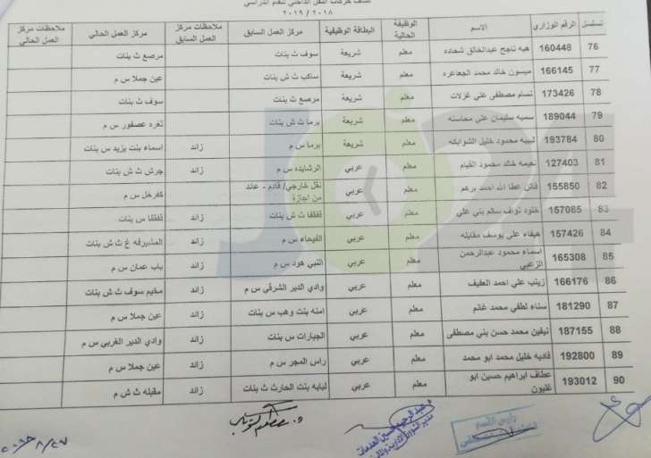 التربية تعلن قوائم التنقلات الداخلية وتوزيع المعلمين الجدد - اسماء