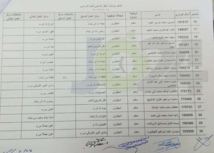 التربية تعلن قوائم التنقلات الداخلية وتوزيع المعلمين الجدد - اسماء