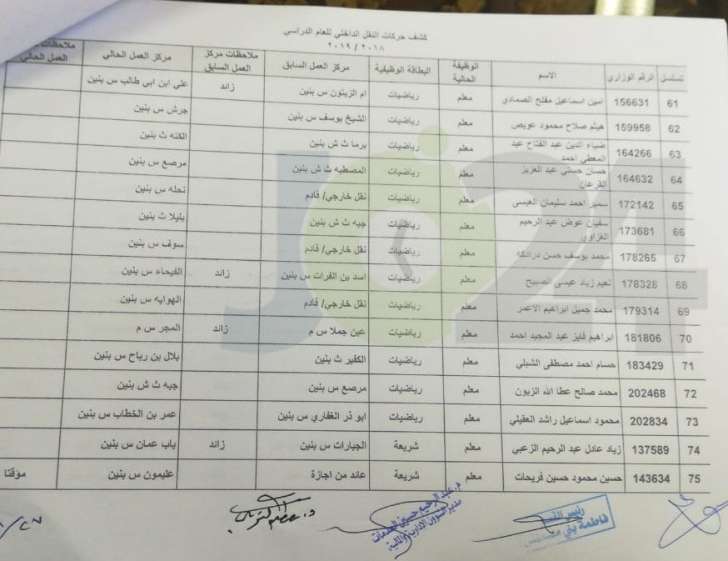 التربية تعلن قوائم التنقلات الداخلية وتوزيع المعلمين الجدد - اسماء