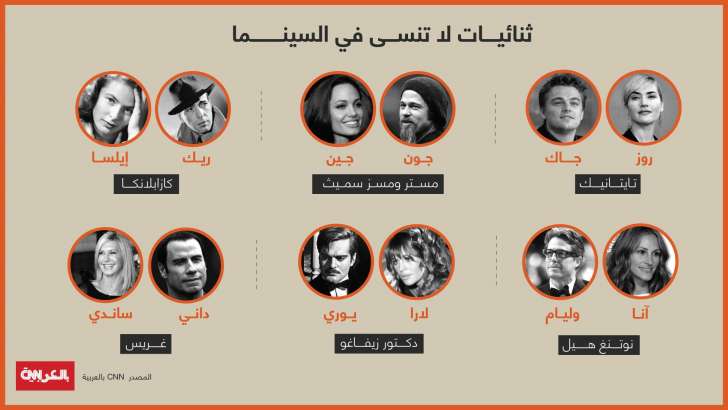 ثنائيات لا تُنسى في السينما العالمية.. من تذكرون منها؟