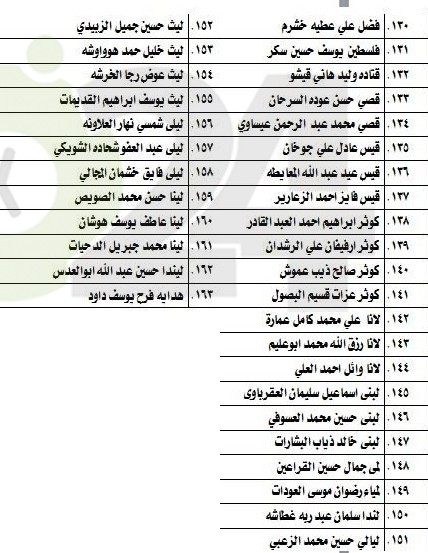 الناحجون في امتحان الكفاية في اللغة العربية - اسماء