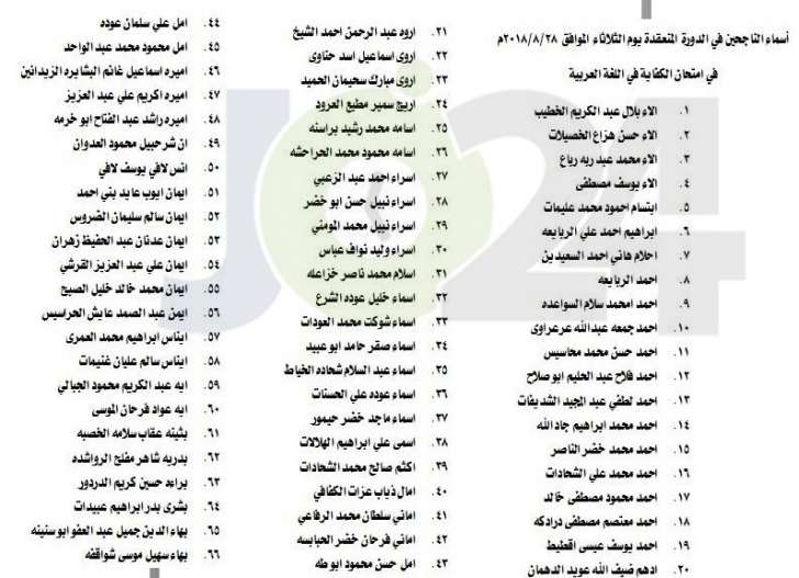 الناحجون في امتحان الكفاية في اللغة العربية - اسماء