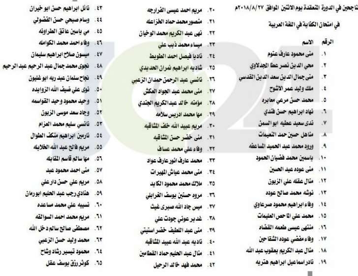 الناحجون في امتحان الكفاية في اللغة العربية - اسماء