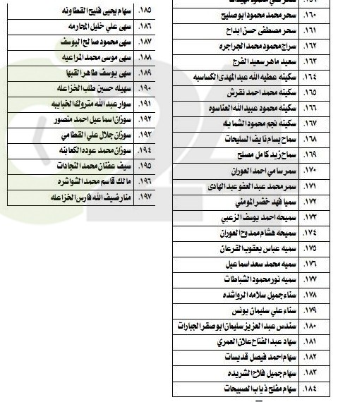 الناحجون في امتحان الكفاية في اللغة العربية - اسماء