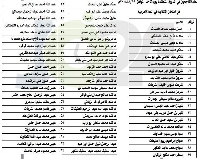 الناحجون في امتحان الكفاية في اللغة العربية - اسماء